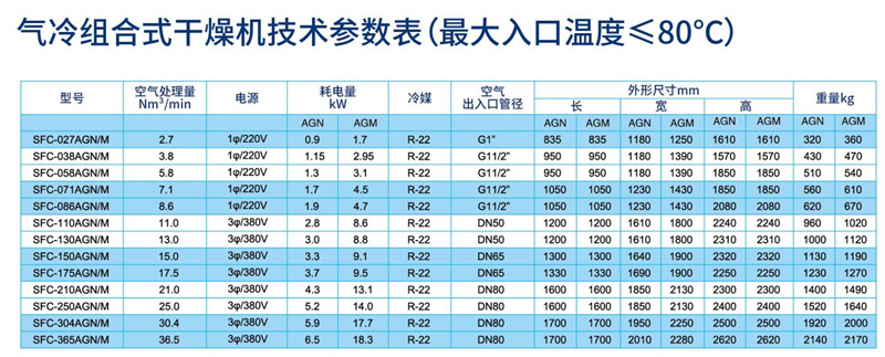 氣冷吸附再生組合式干燥機參數(shù)_副本.jpg