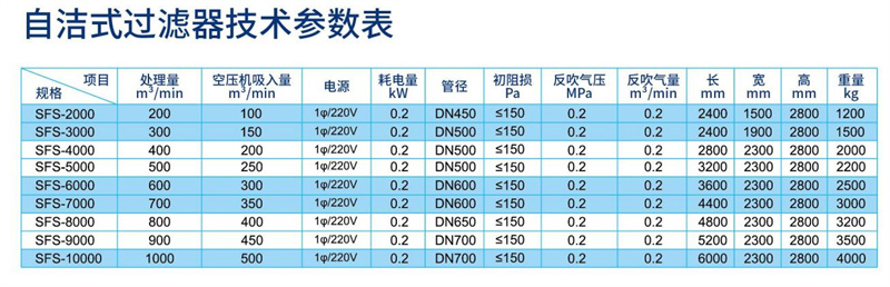 自潔式過濾器參數(shù)_副本.jpg